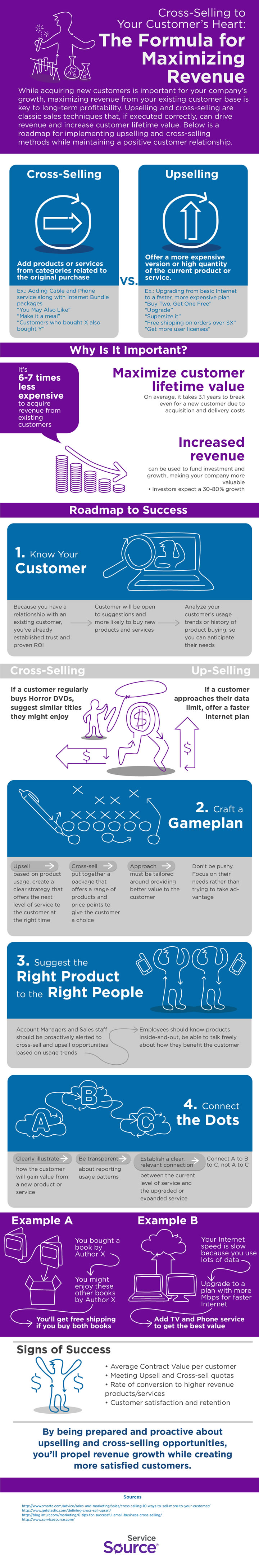 Cross-Selling to Your Customer's Heart Infographic